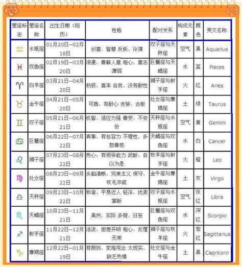 7月生日|生日与星座对照表 十二星座的出生日期及对应性格